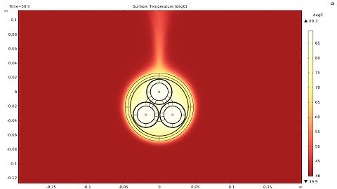 Gπ: COMSOL Multiphysics FEM/CFD Model of a Three-Core Cable Heated in Air using IEC Equations