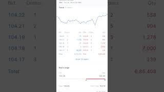 Defence Stocks Are BOOMING! 📈 My 15% Profit Journey#tradinglifeofficial#viral#defence#indianequities