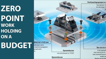 Zero point CNC WORKHOLDING on a $500 budget! Hoffmann positioning clamping pin system for my Syil X7