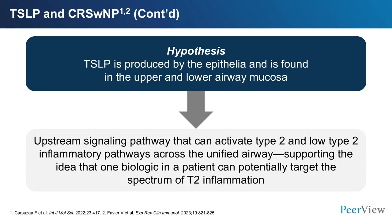 Clearing the Way in CRSwNP: Targeting Upstream Drivers With Emerging Biologic Approaches