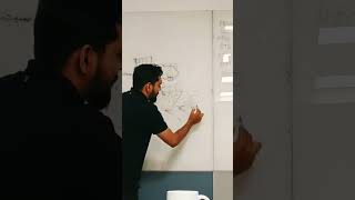 Playing Pictionary Part 2 #play #pictionary #colleagues #office #breaktime #quick #sand #drawing