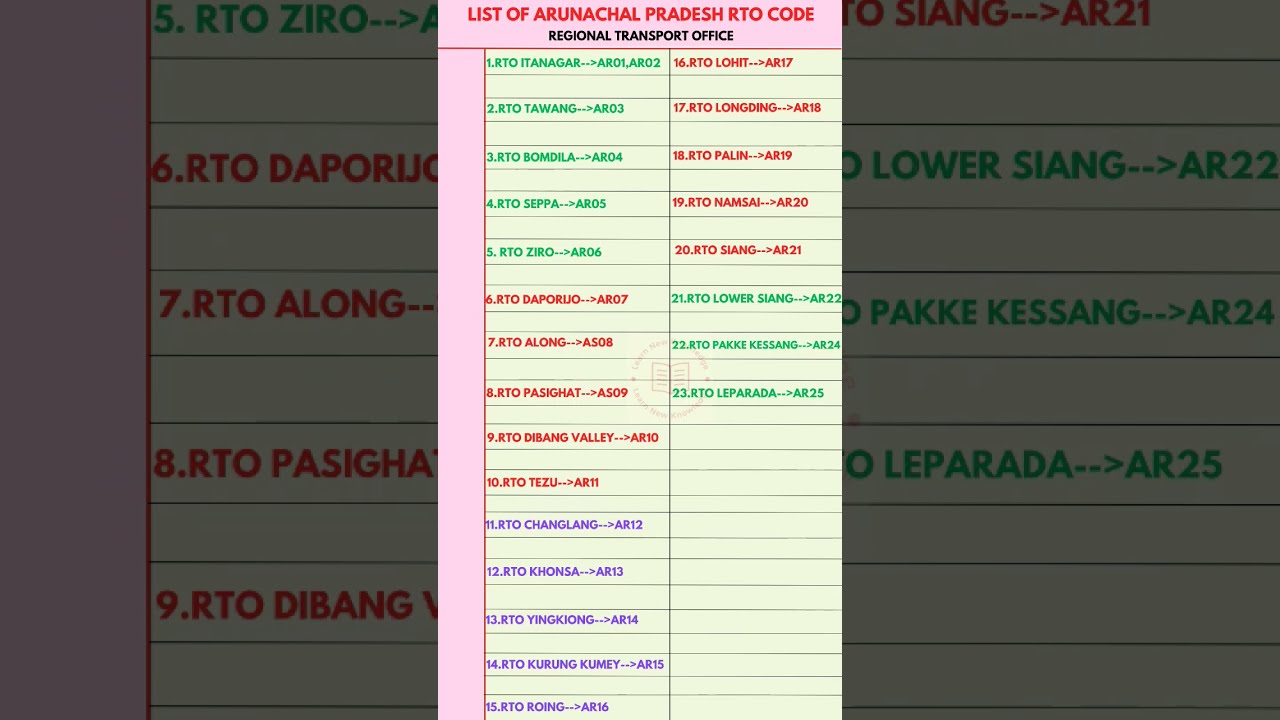 List Of Arunachal Pradesh RTO Office Code Shortsfeed Ytshorts Shorts
