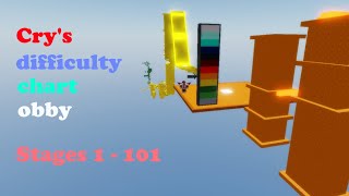 Famous Cry's difficulty chart obby (stages 1-101) ROBLOX Obby Wealth