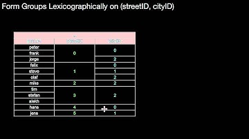 14.246 Run Length Encoding (RLE)