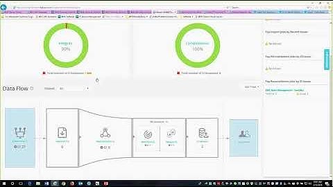 Remedy Asset Management Demo