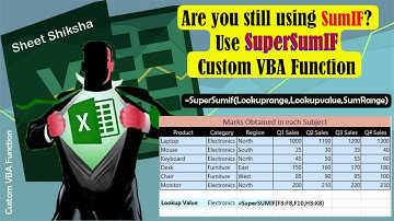 How to Sum Across Multiple Columns with a Criteria! Using SuperSumif.