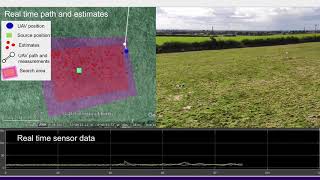 UAV Based HAZMAT Response