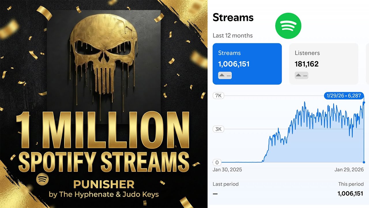 1 миллион прослушиваний на Spotify песни «Punisher» от The Hyphenate и Judo Keys [Мы это сделали!]