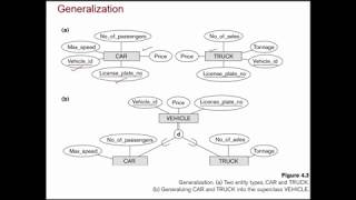 Lecture 08 Part 3 Enhanced Entity Relationship Modelling - Generalization