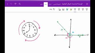 الزاوية في الوضع القياسي