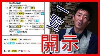 バラのローテーション散布 良かったらスクリーンショットして下さい Youtube バラのローテーション散布 良かったらスクリーンショットして下さい Youtube
