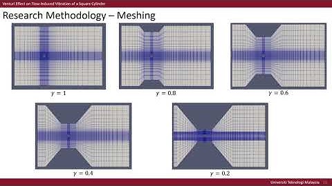 Final Year Project 2 Presentation: Venturi Effect on Flow-Induced Vibration of a Square Cylinder