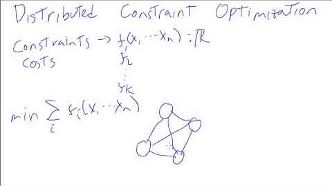 Distributed Constraint Optimization