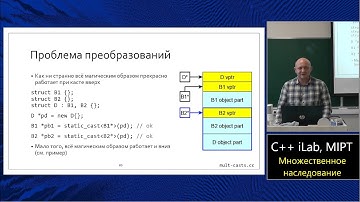Базовый курс C++ (MIPT, ILab). Lecture 9. Множественное наследование
