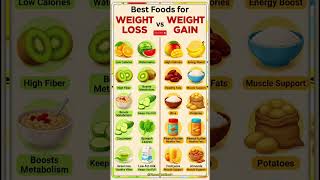 Best Foods for Weight Loss and Weight Gain | Healthy Food for Fast Weight Loss &amp; Healthy Weight Gain