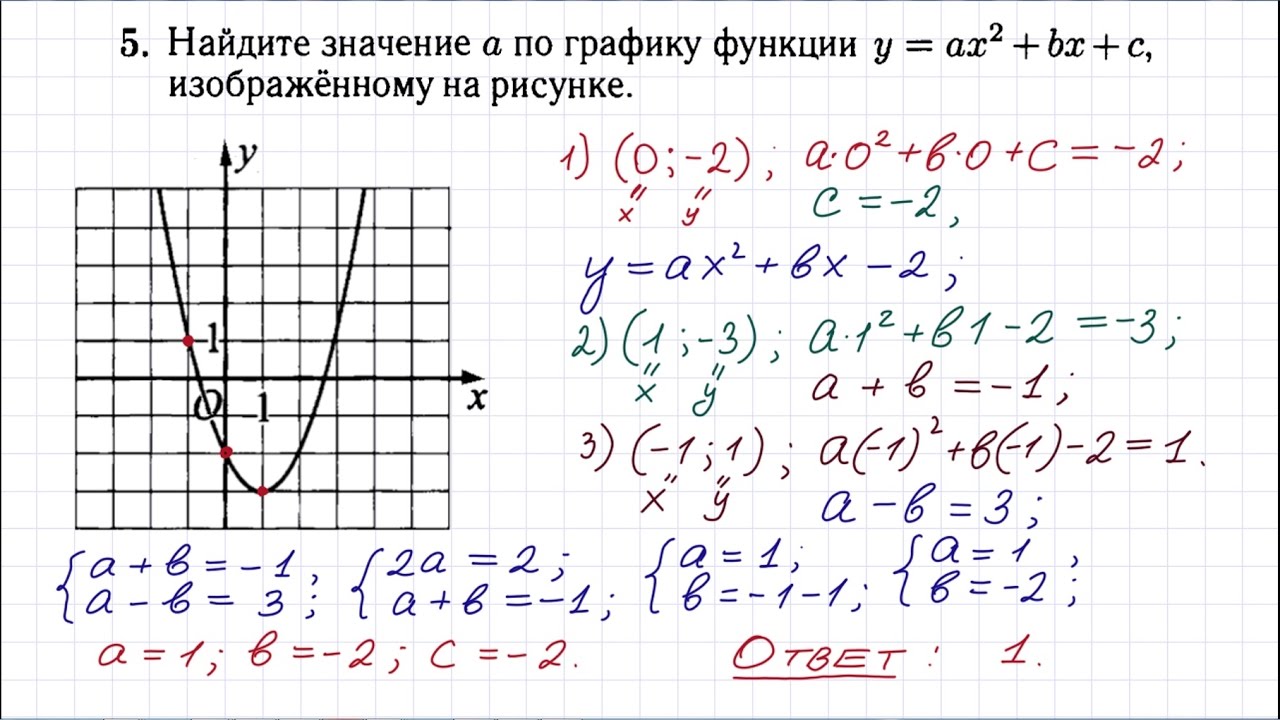 Найдите значение а б с по графику