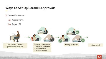Approvals | How do I set up parallel approvals?
