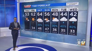 Rain chances ahead for North Texas next week