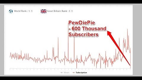 Pewdiepie SUB BOTS leaked