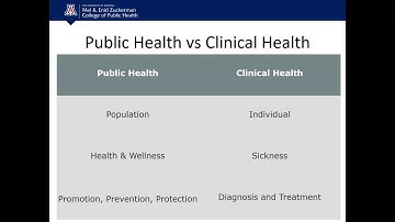 Public Health Internship Orientation for Summer/Fall 2020 Internships