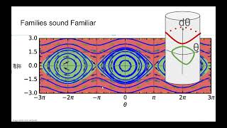 Arne Sachtler - Riding the Dynamics: Geometric Motion Structures for Control