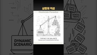 살충제 역설 (Pesticide Paradox)