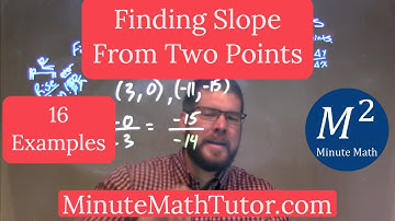 Finding Slope From Two Points | 16 Examples