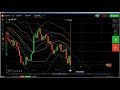 Price Action: IQ Option strategy live trading m and w trading strategy...