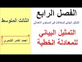الثالث المتوسط  / تمثيل المعادلة الخطية في المستوي الاحداثي / الفصل الرابع