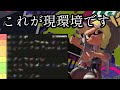 【ガチ勢が解説】ティア表完全版ができたぞ！今後○○○が絶対に流行ります【Splatoon3】