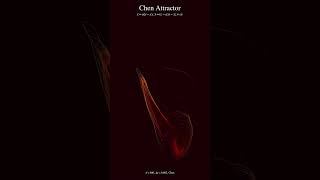 Chen Attractor 🌀 — Hypnotic