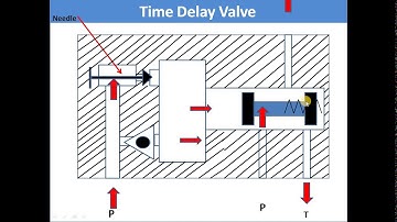 Time Delay Valve with Animation. Time Delay Valve in Hydraulics & Pneumatics