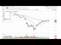 Oil Technical Analysis for July 20, 2020 by FXEmpire