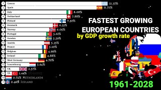 European economies with highest growth rate 1961-2028