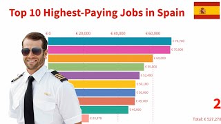 TOP 10 Highest Paid Jobs in Spain 2022 | AVG per Year
