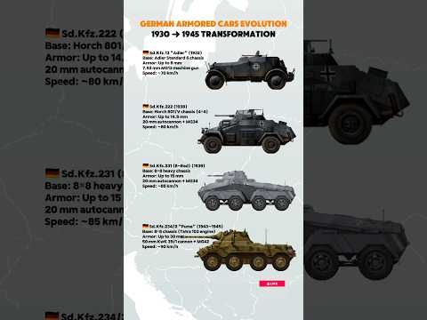 From Sd Kfz 13 To Sd Kfz 234 Puma German Armored Cars Evolved 1930 1945 