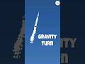 The Gravity Turn: Harnessing Gravity To Keep Rockets on Track