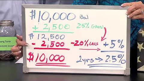 Dollars and Sense Investing Your Inheritance