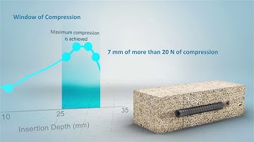 2  Acutrak 2 Headless Compression Screw