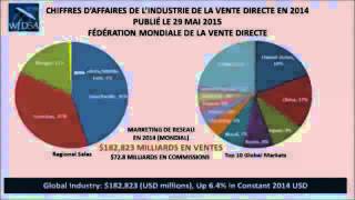 CHIFFRES D'AFFAIRES DU MARKETING DE RÉSEAU screenshot 5