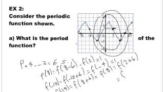 Mcr3u0-5.1 modelling periodic behaviour
