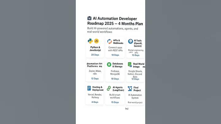 🤖 AI Automation Developer Roadmap 2025 🚀 | Build Real-World AI Workflows #AI #Automation #roadmap