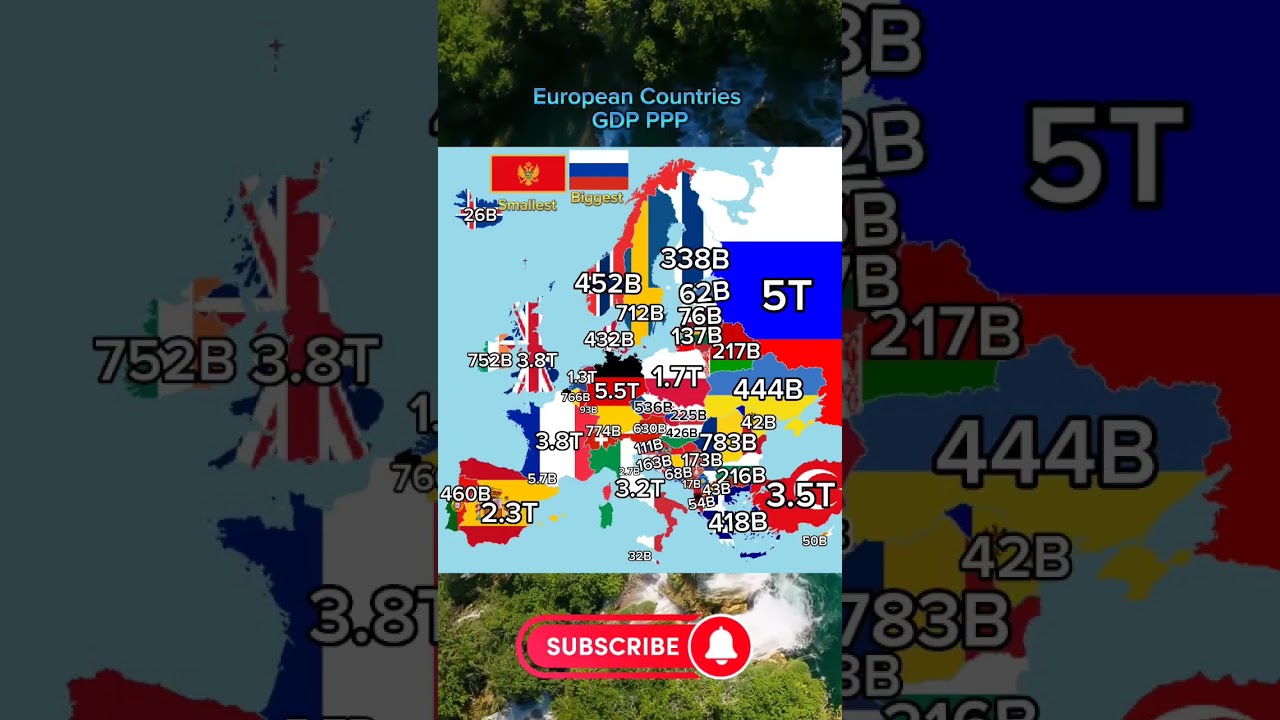 European Countries GDP PPP