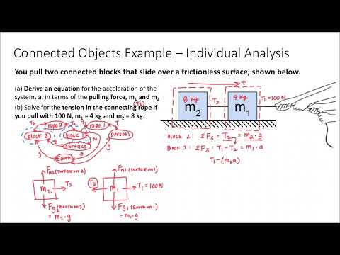 Connected Objects and
