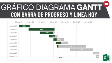 Gráfico de DIAGRAMA DE GANTT con RELLENO DE PROGRESO CON PORCENTAJE (%) y LINEA PARA MARCAR HOY