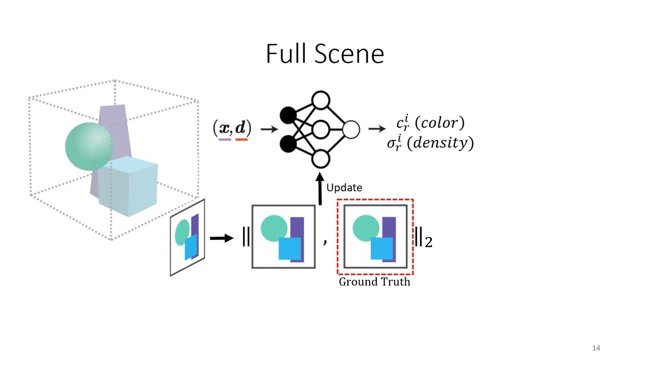 Volumetric Disentanglement for 3D Scene Manipulation