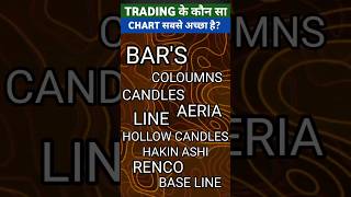 ये Chart Trading करने के लिए सबसे अच्छा है | Invest hub #trading #shorts