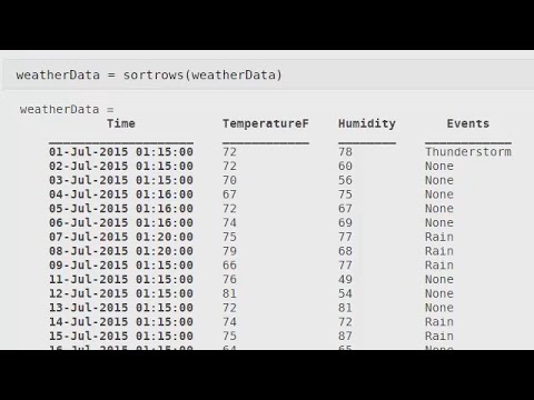 Managing Time stamped Tabular Data with Timetable