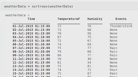 Managing Time stamped Tabular Data with Timetable