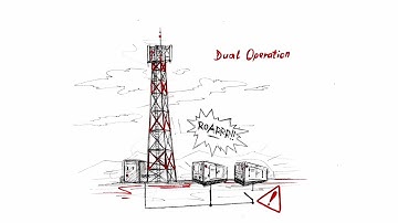 Single-genset controls features: Dual Operation